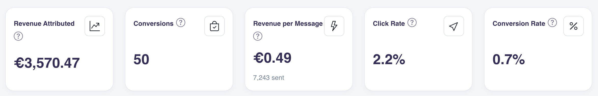 KPI tiles for an account using Hello Retail tracking, showing Revenue Attributed, Conversions, Revenue per Message, Click Rate, and Conversion Rate